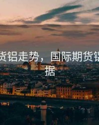 国际期货铝走势，国际期货铝行情数据